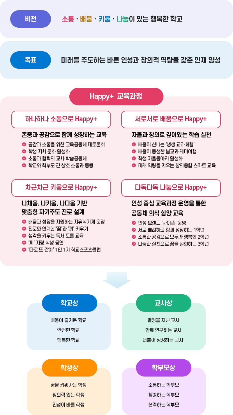 교육목표 이미지